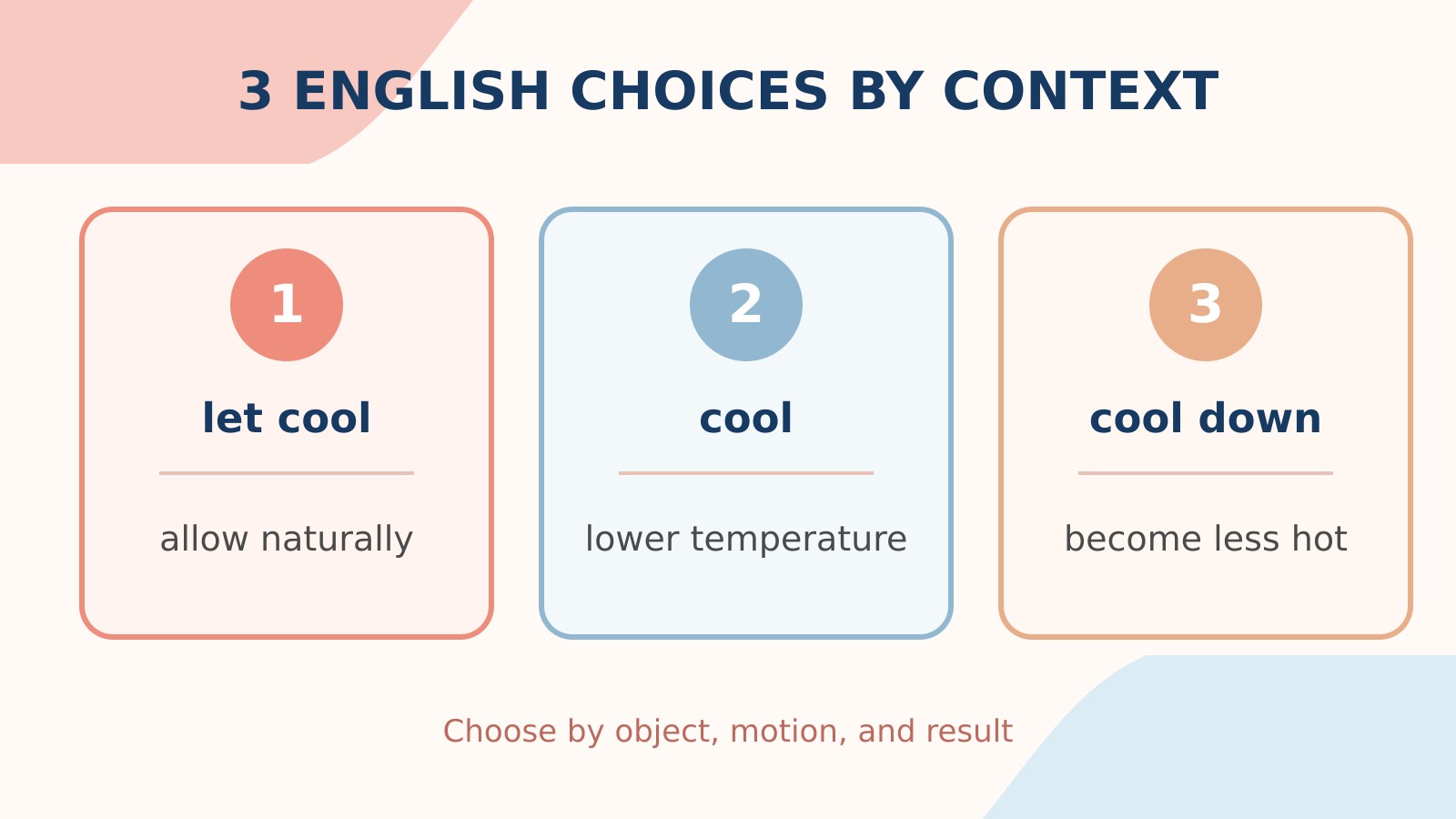 冷ますの英語表現let cool・cool・cool downの使い分け比較図