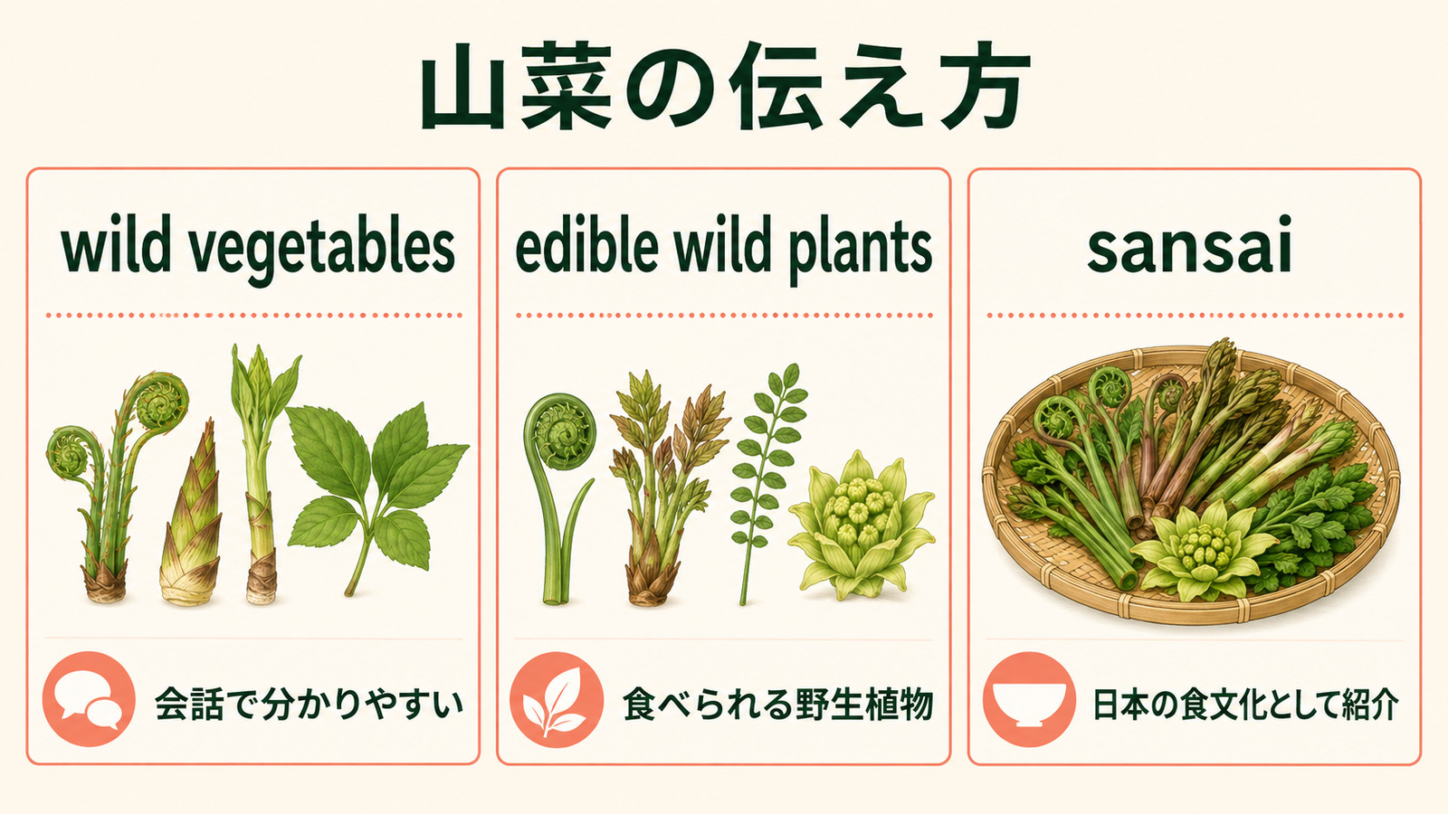 山菜は英語で？wild vegetablesとedible wild plantsの表現の違い