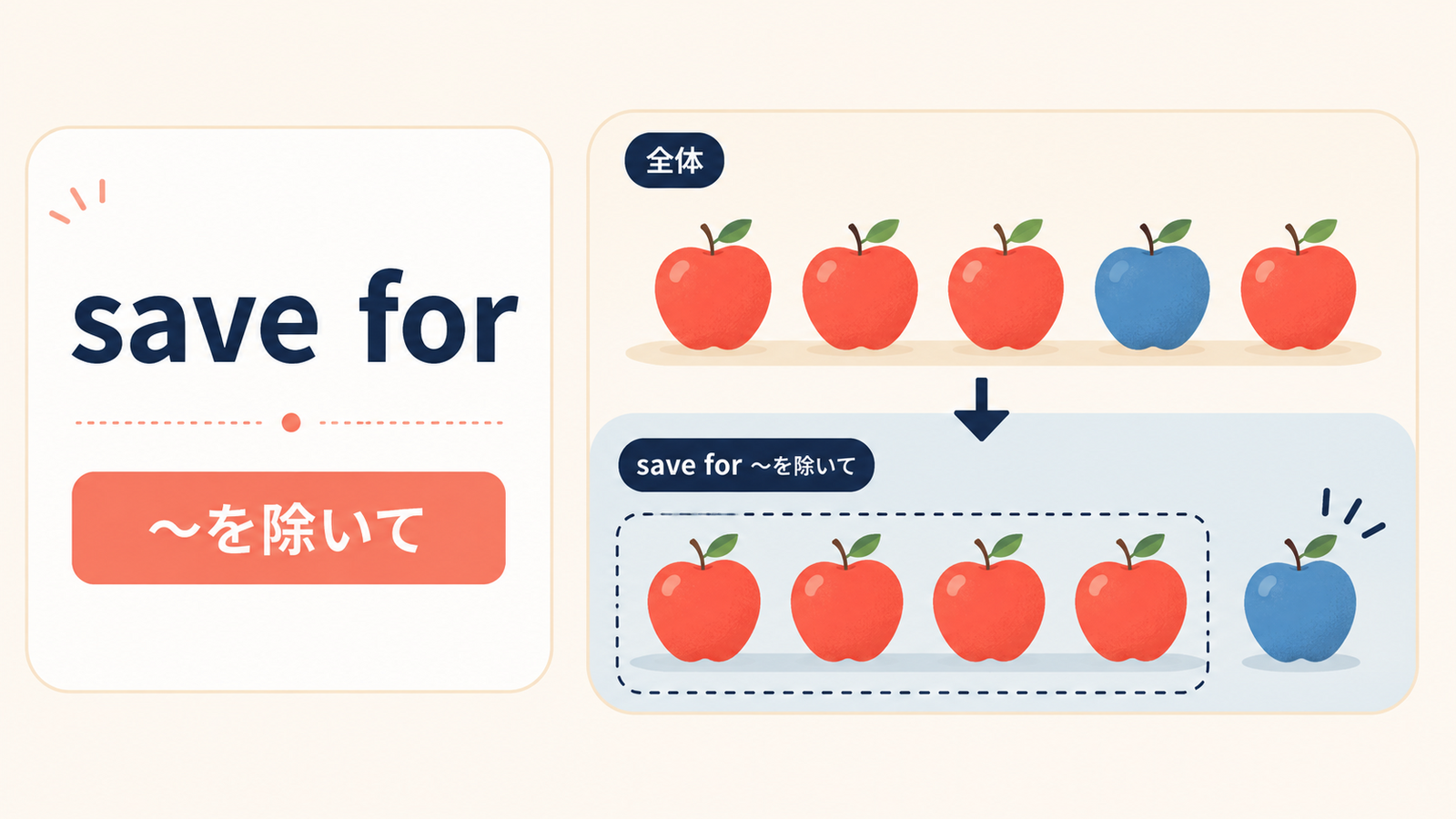 save forのニュアンスと使い方を説明するイラスト