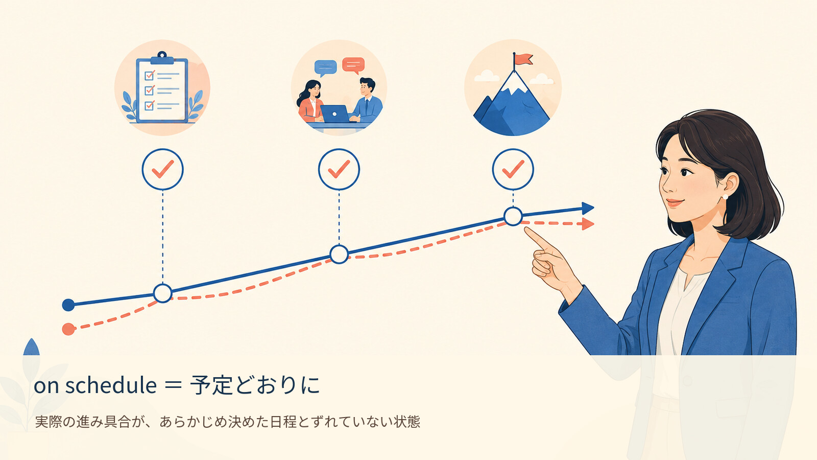 on schedule の意味を示す解説イラスト