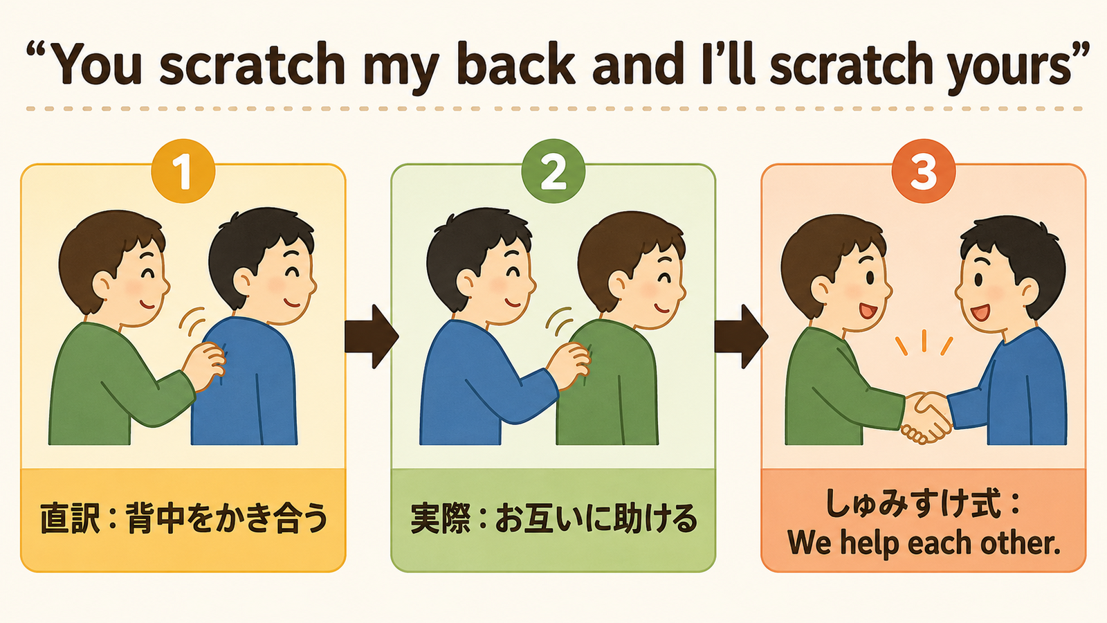 You scratch my back and I’ll scratch yours の意味・使い方｜ニュアンスと例文を解説
