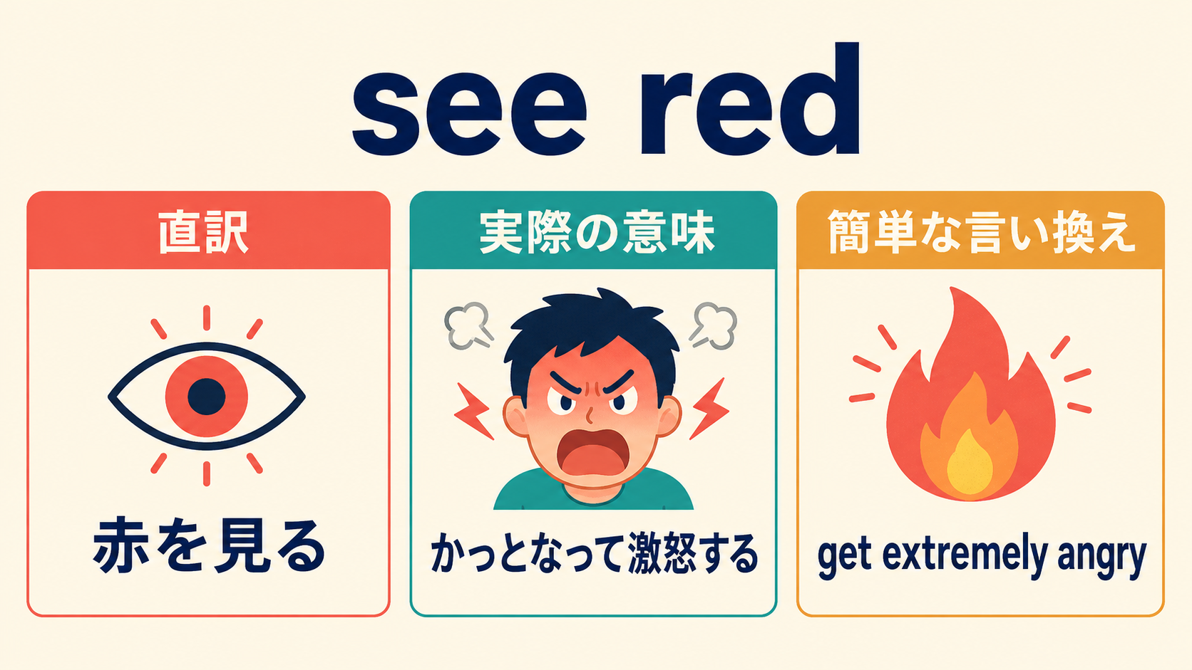 see redの直訳・実際の意味・簡単な言い換えを比較する図