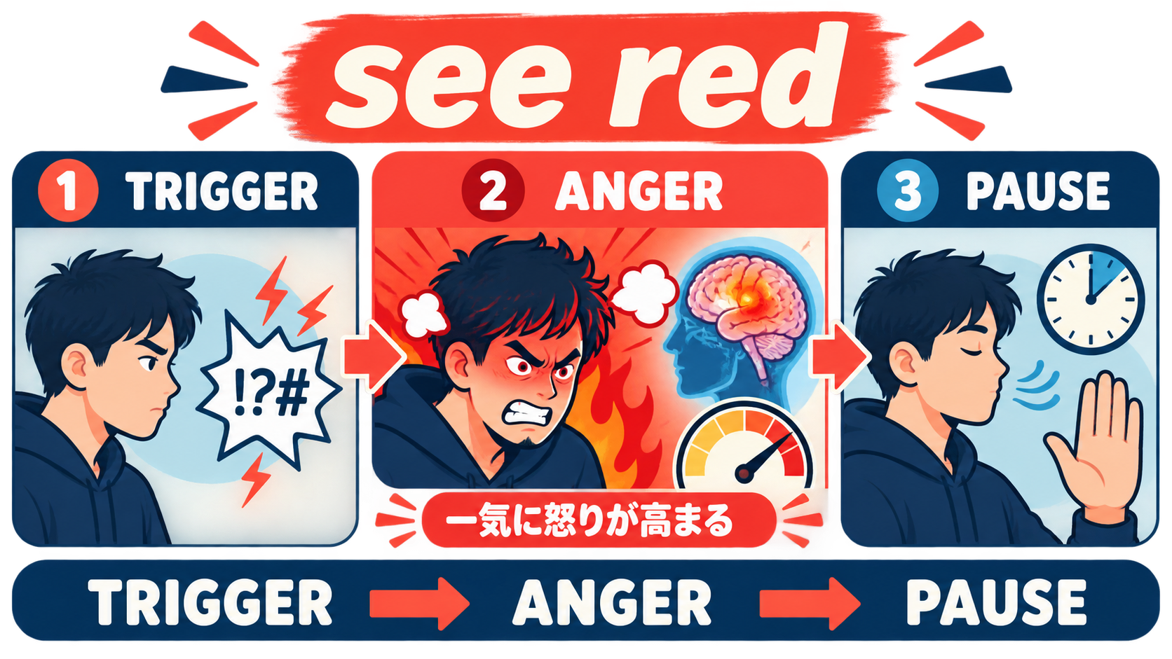 see redの意味・語順・ニュアンスを説明する教材イラスト