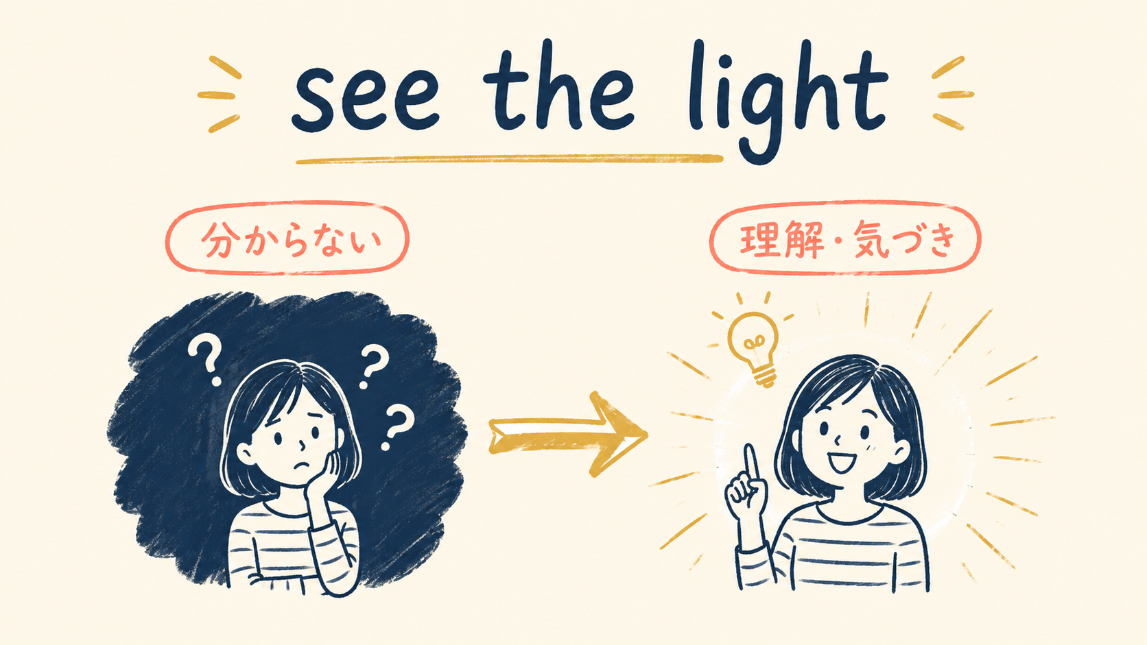 see the lightの意味と成り立ちを図解したイラスト