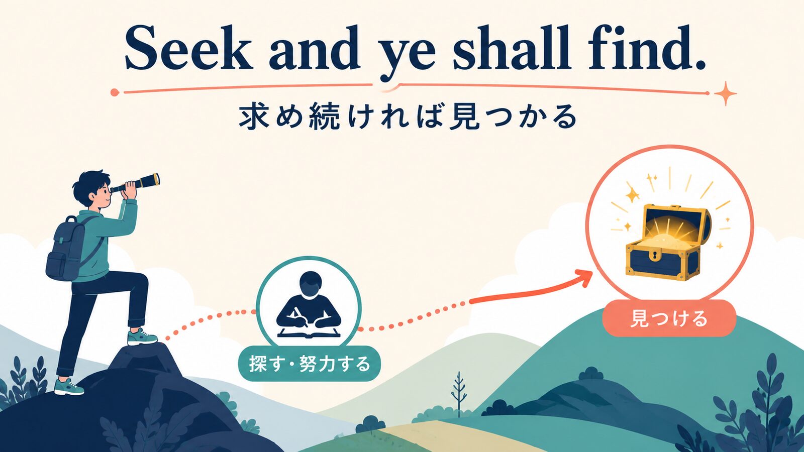 Seek and ye shall find.の直訳と実際の意味を比較した解説イラスト