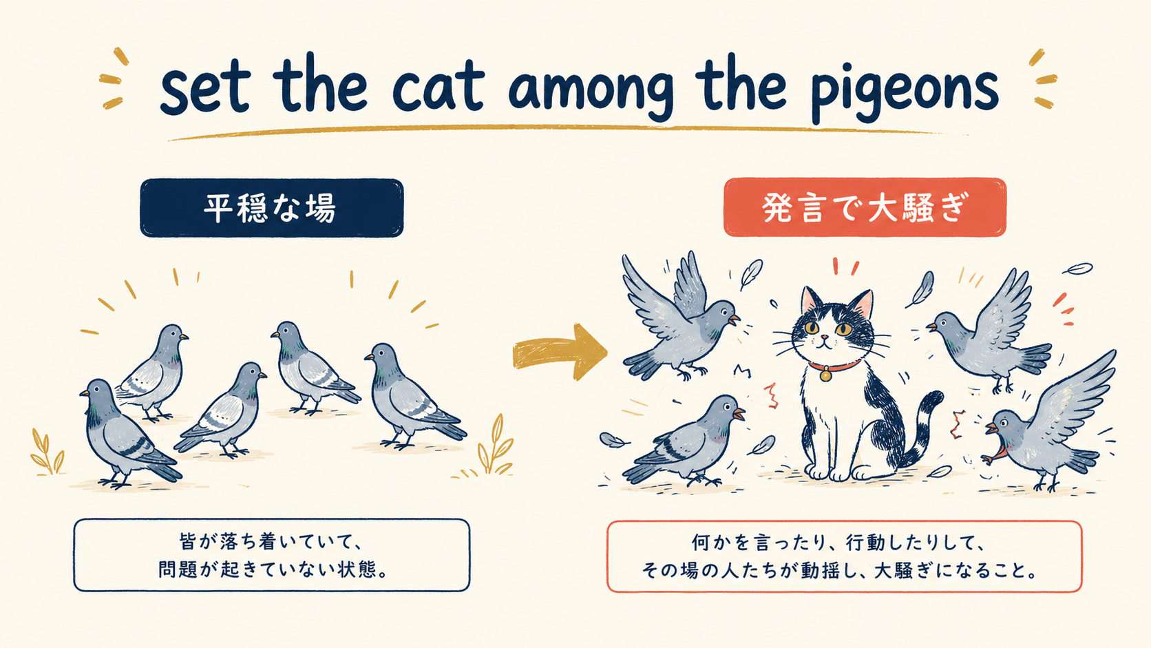 set the cat among the pigeonsの意味と成り立ちを図解したイラスト