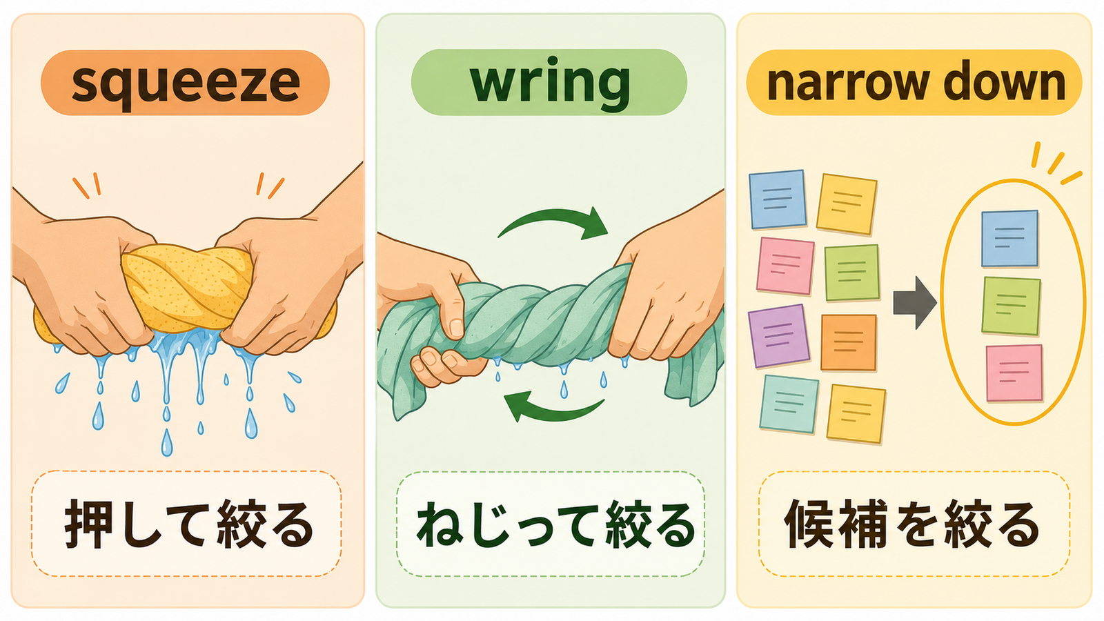 絞るを表すsqueeze・wring・narrow downの使い分け比較図