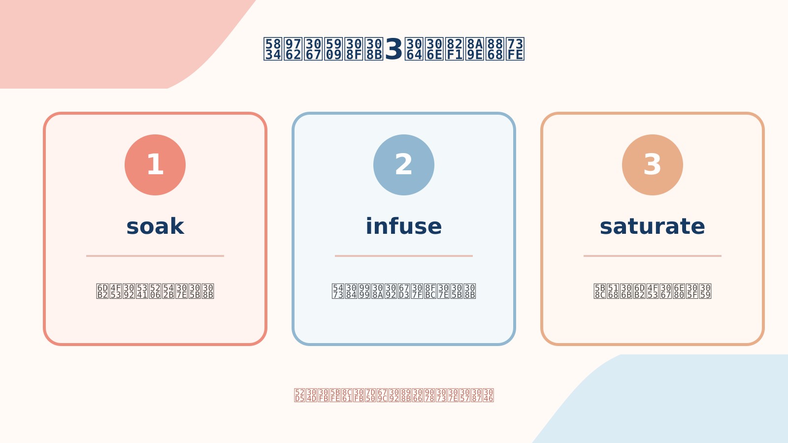 染み込ませるの英語表現soak・infuse・saturateの使い分け比較図