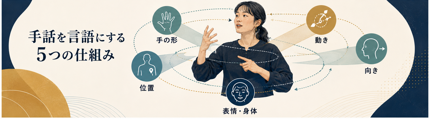 手の形・位置・動き・向き・表情と身体が同時に意味をつくる図