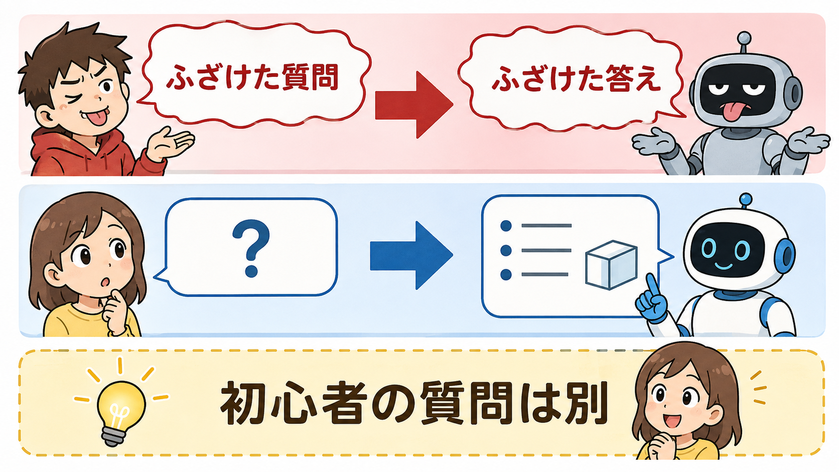 Ask a silly question and you will get a silly answerの直訳・比喩・実際の意味を比較する解説イラスト