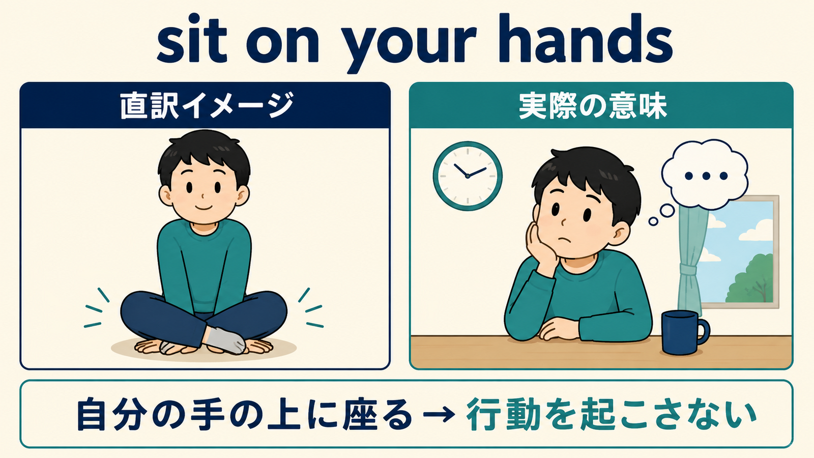 sit on your handsの直訳イメージと実際の意味を比較した図解