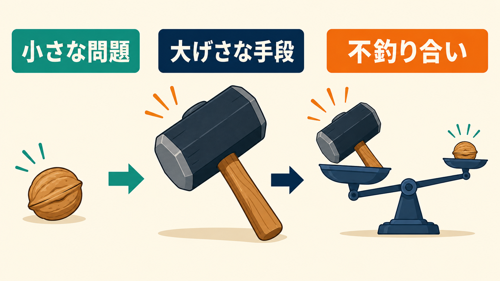 小さな問題と大げさな手段の不釣り合いを示すイラスト