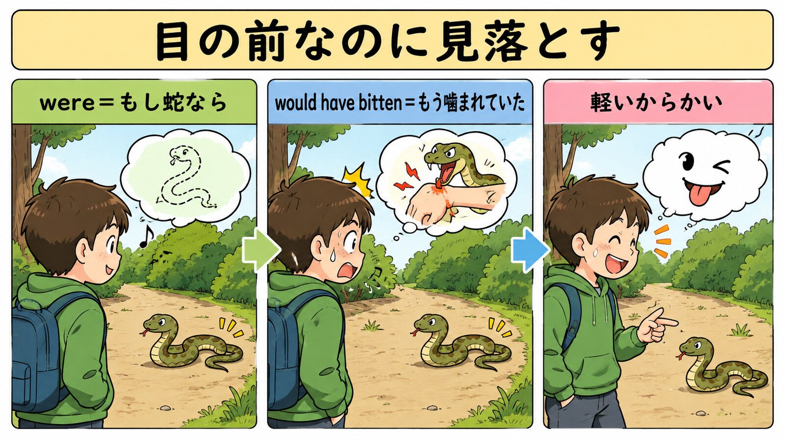 If it were a snake, it would have bitten youのニュアンスを示す解説図