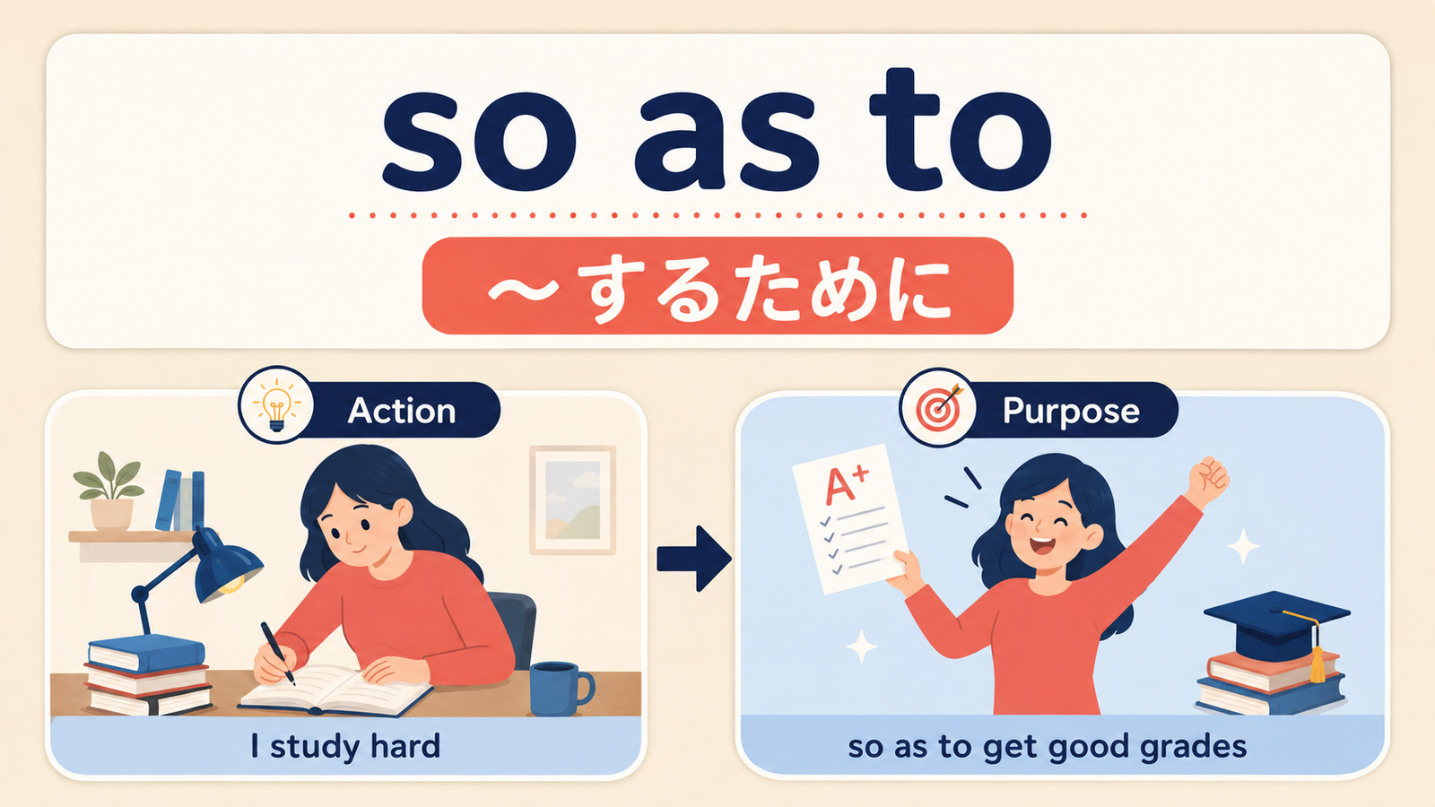 so as toのニュアンスと使い方を説明するイラスト