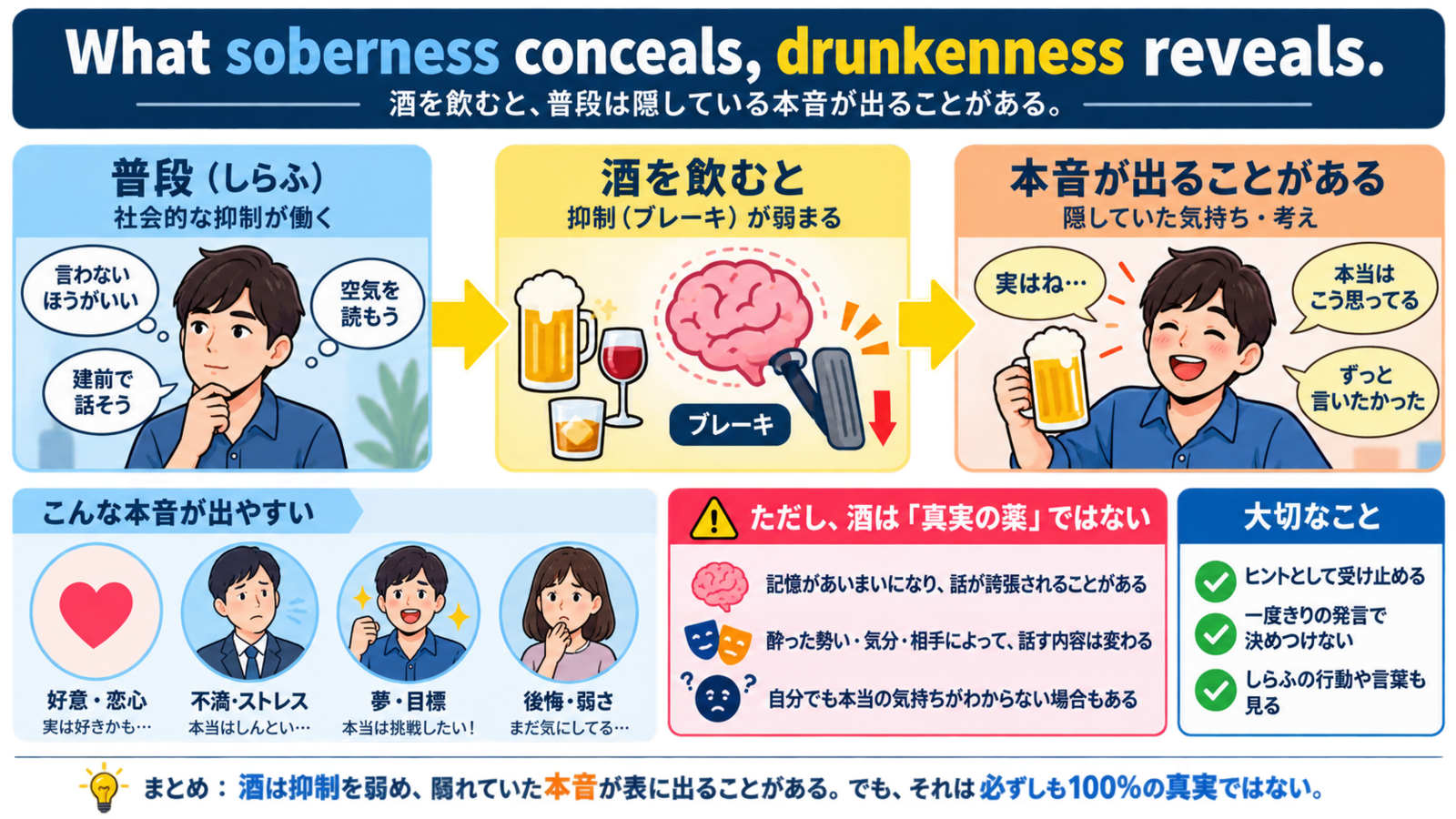 What soberness conceals, drunkenness reveals の意味・使い方｜ニュアンスと例文を解説