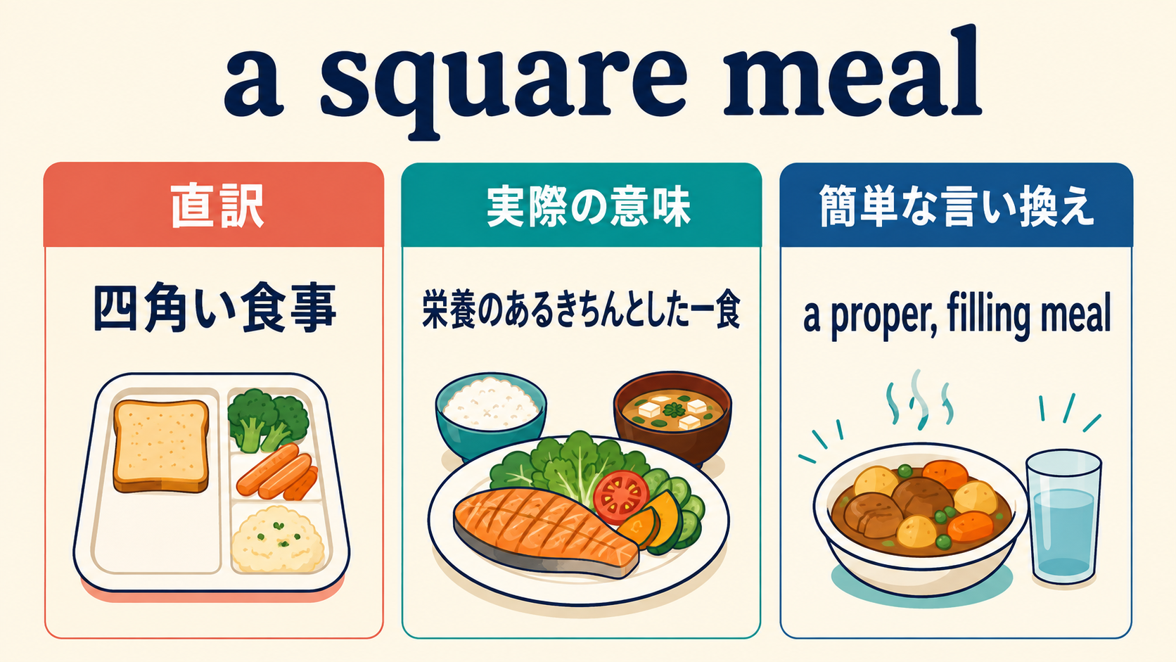 a square mealの直訳・実際の意味・簡単な言い換えを比較する図