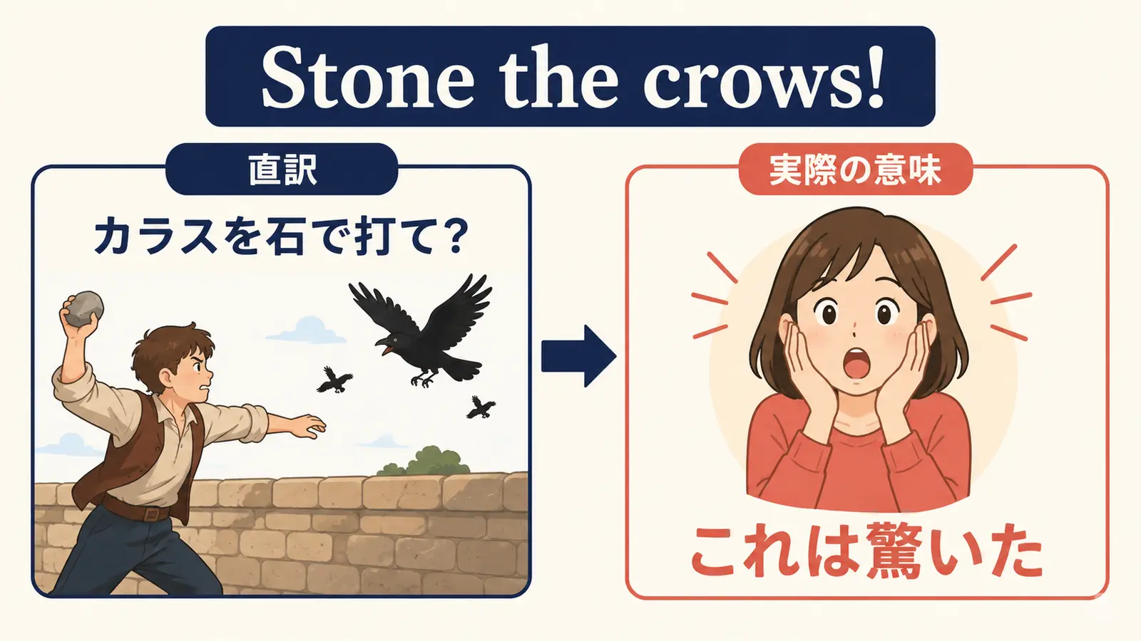 Stone the crows!の直訳と実際の意味を比較する図
