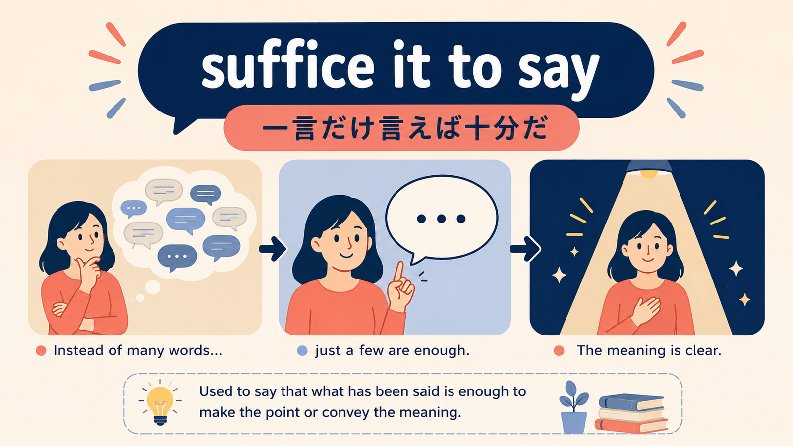 suffice it to sayのニュアンスと使い方を説明するイラスト