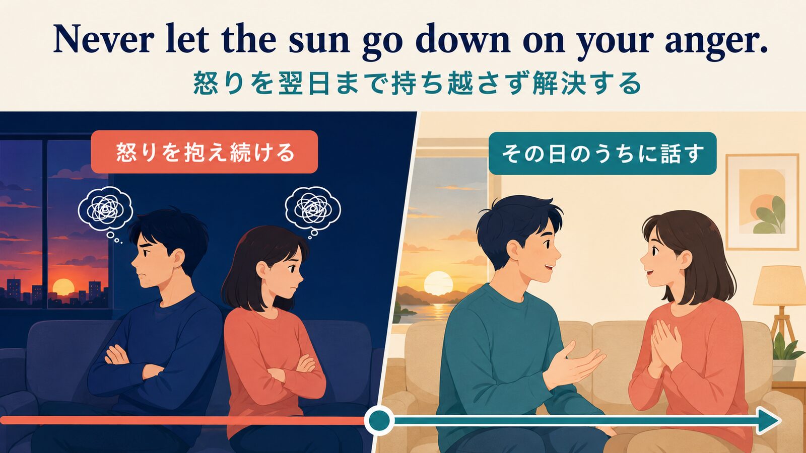 Never let the sun go down on your anger.の考え方を比較した解説イラスト