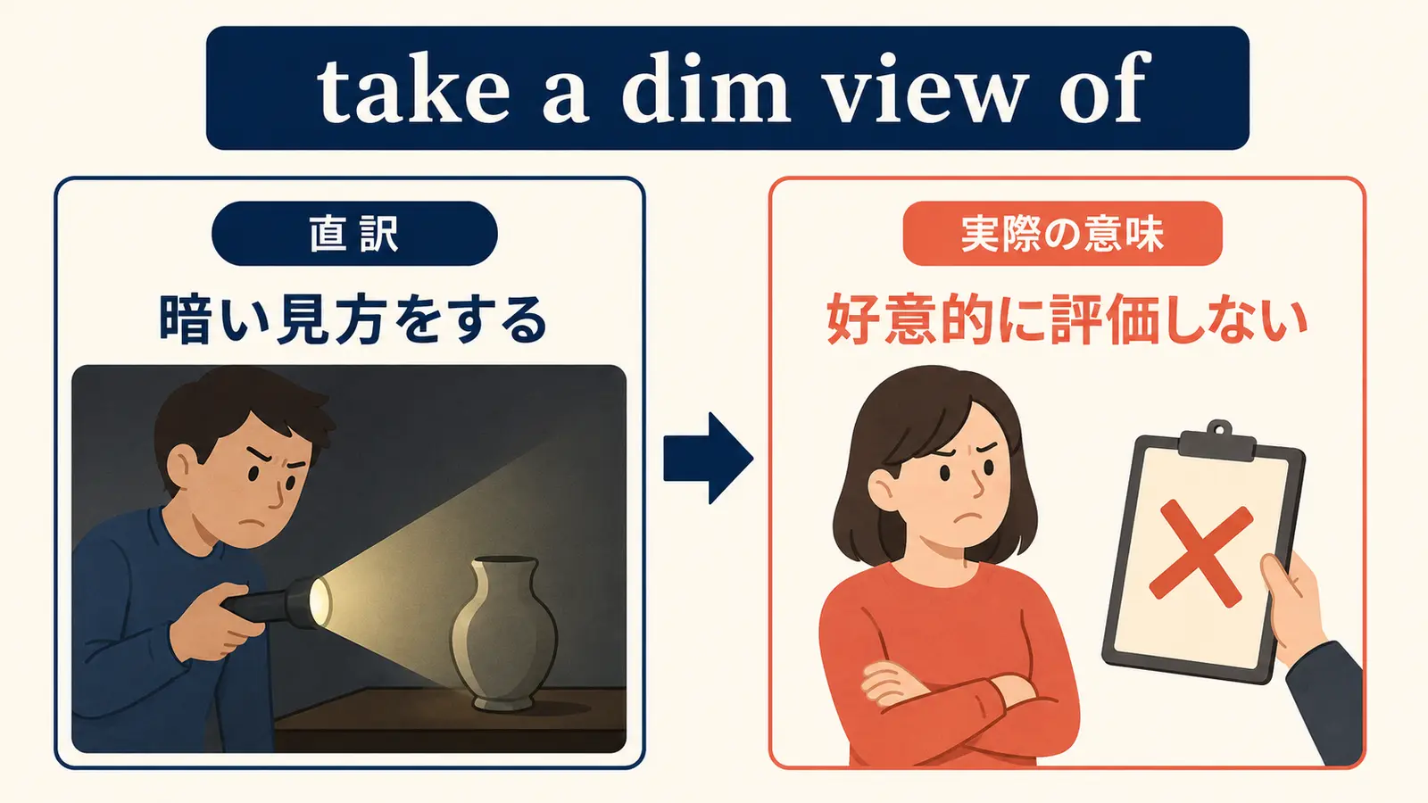 take a dim view ofの直訳と実際の意味を比較する図