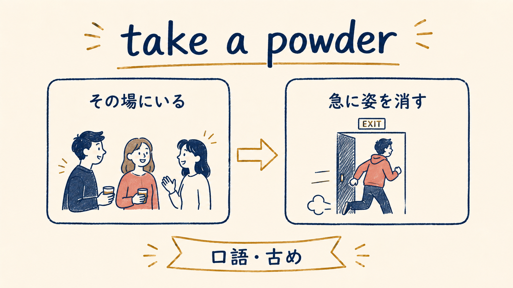 take a powderの意味と成り立ちを図解したイラスト