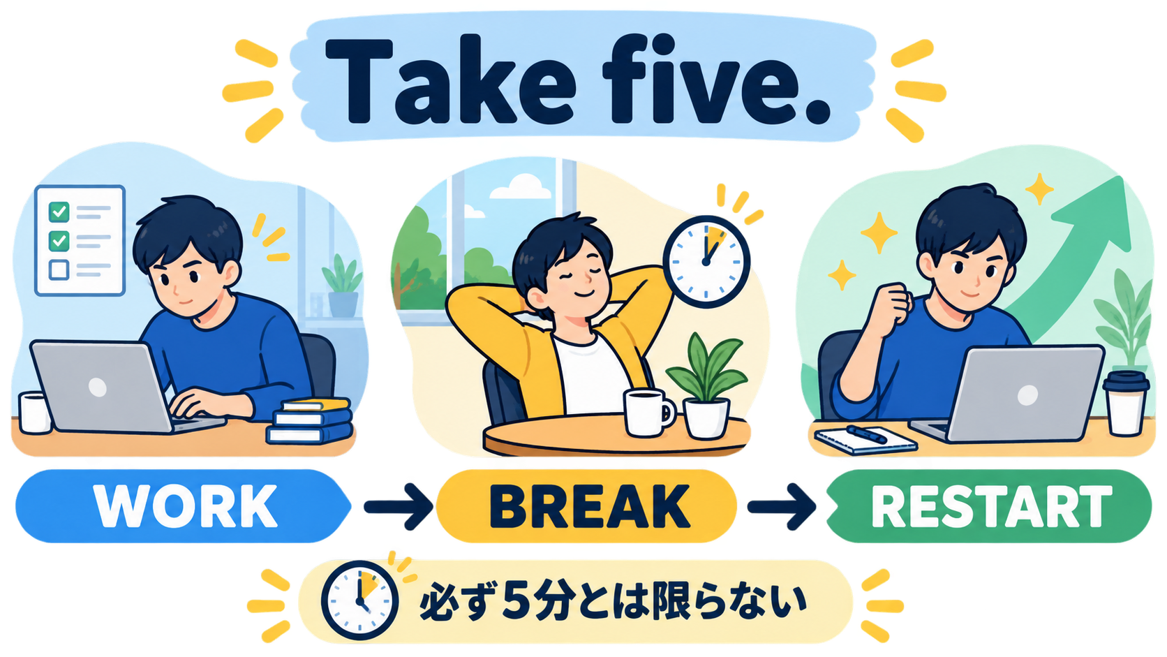 Take five.の直訳・意味・使い方を説明する教材イラスト