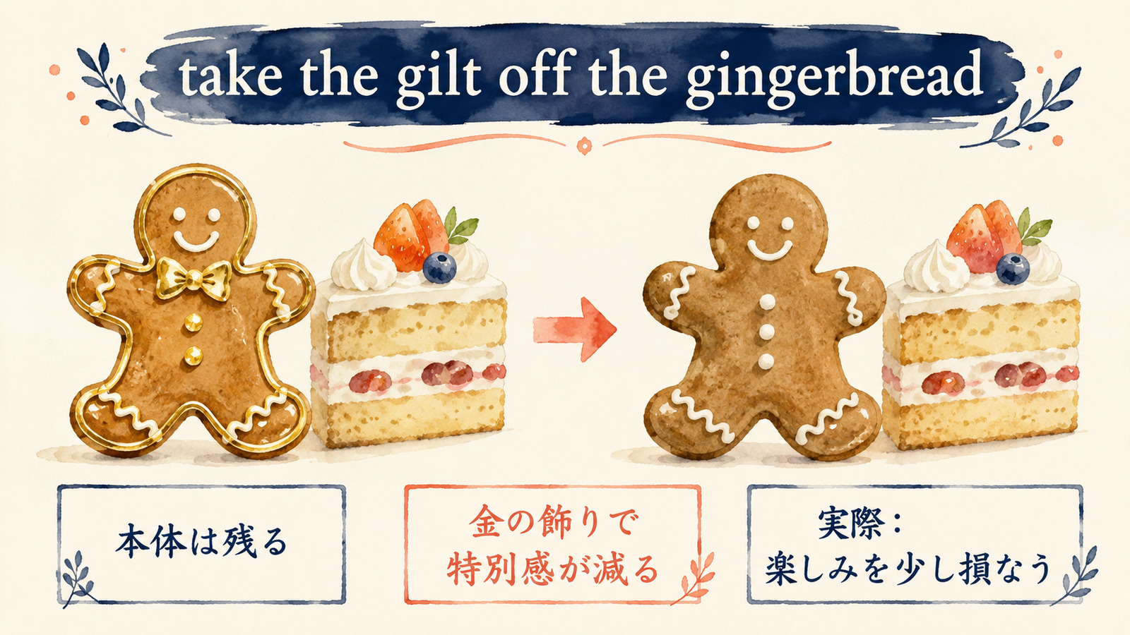 take the gilt off the gingerbreadの直訳と実際の意味を比較する本文イラスト