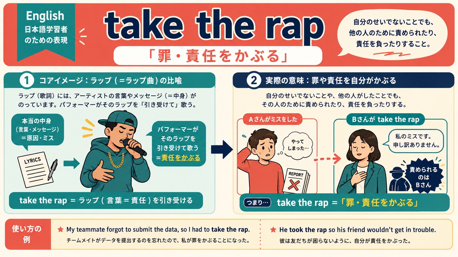 take the rapのコアイメージと使い方を示す解説イラスト