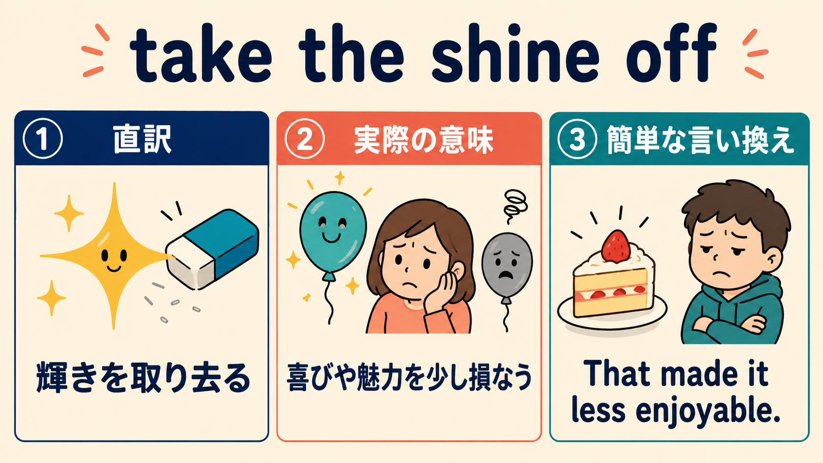 take the shine offの直訳・実際の意味・簡単な言い換えを比較する図