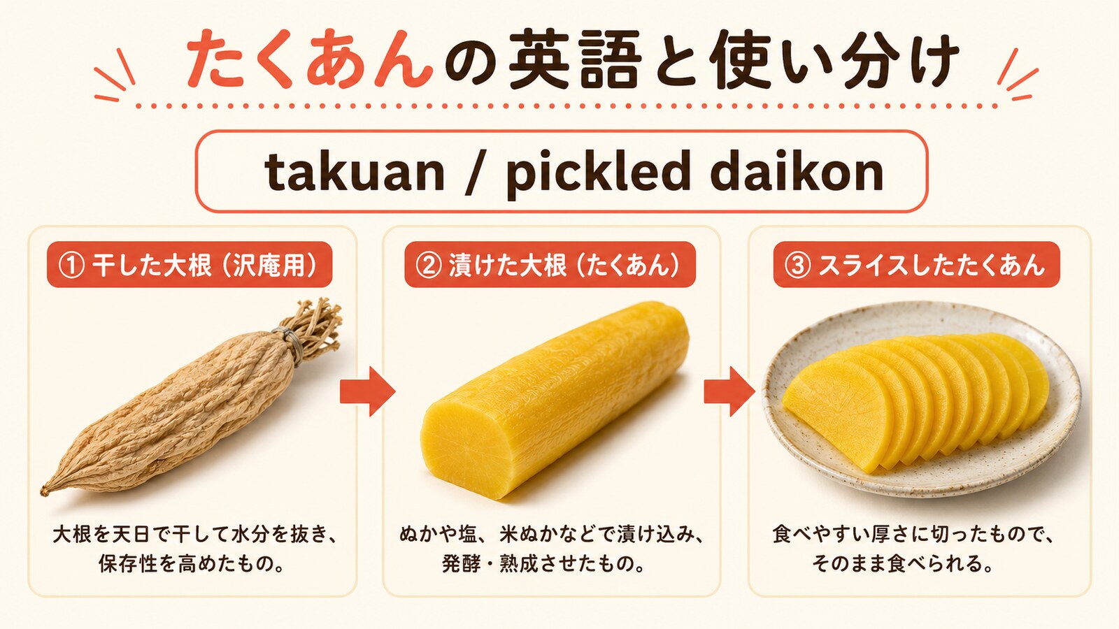 たくあんの英語名と種類の違いを示す解説画像