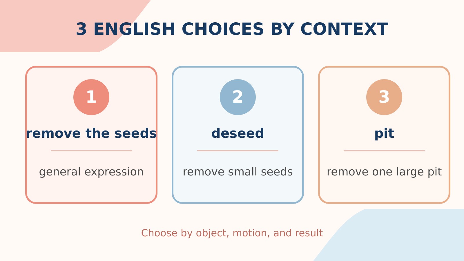 種を取るの英語表現remove the seeds・deseed・pitの使い分け比較図