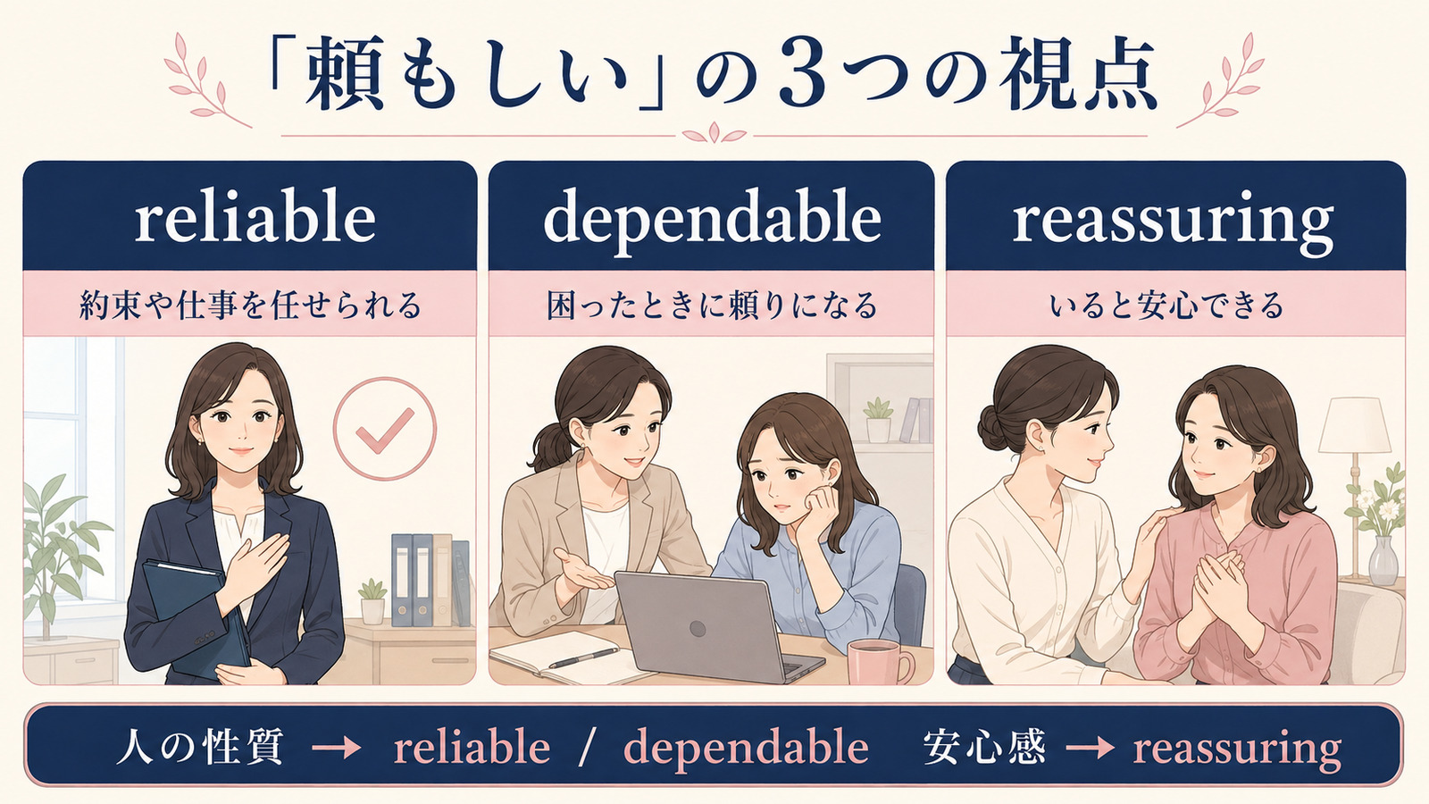 「頼もしい」を表すreliable・dependable・reassuringの違い