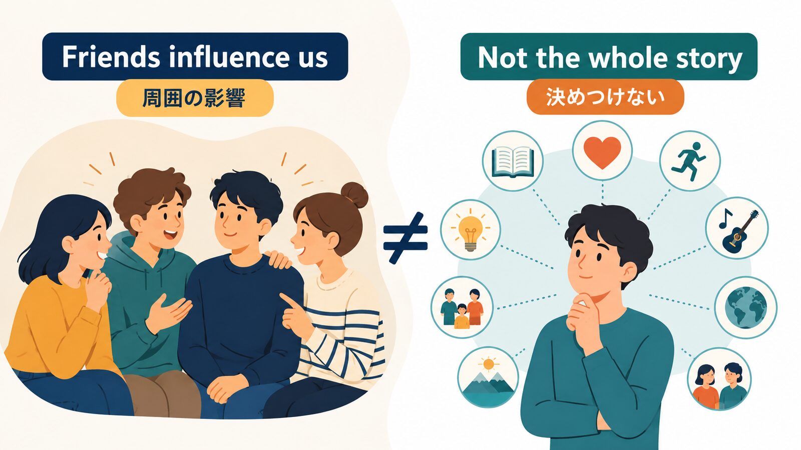 Tell me who your friends are, and I'll tell you who you are.の直訳と実際のニュアンスを比較した解説イラスト