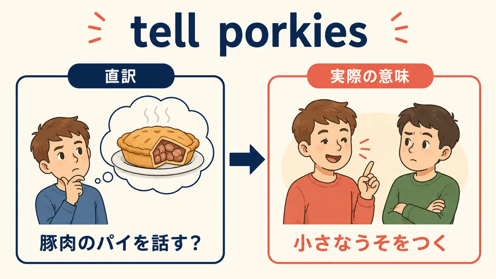 tell porkiesの直訳と実際の意味を比較する図