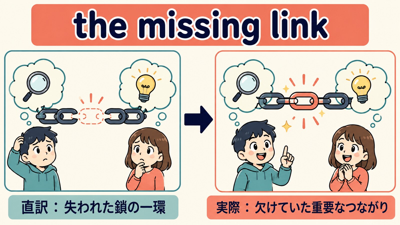 the missing linkの直訳と実際の意味を比較したイラスト