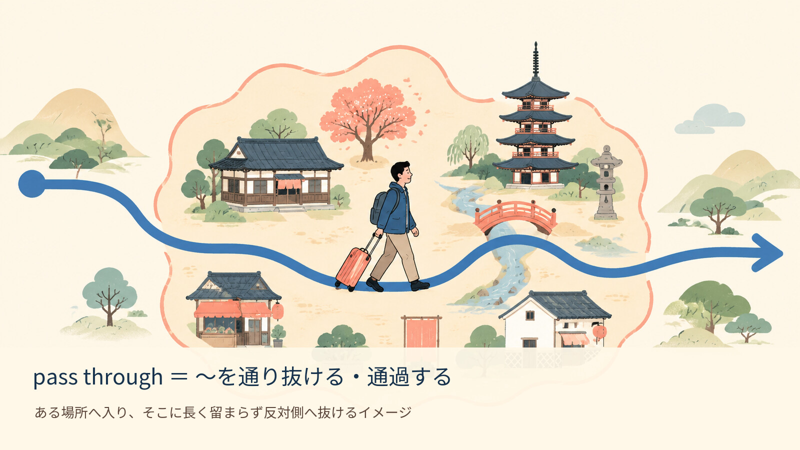 pass through の意味を示す解説イラスト