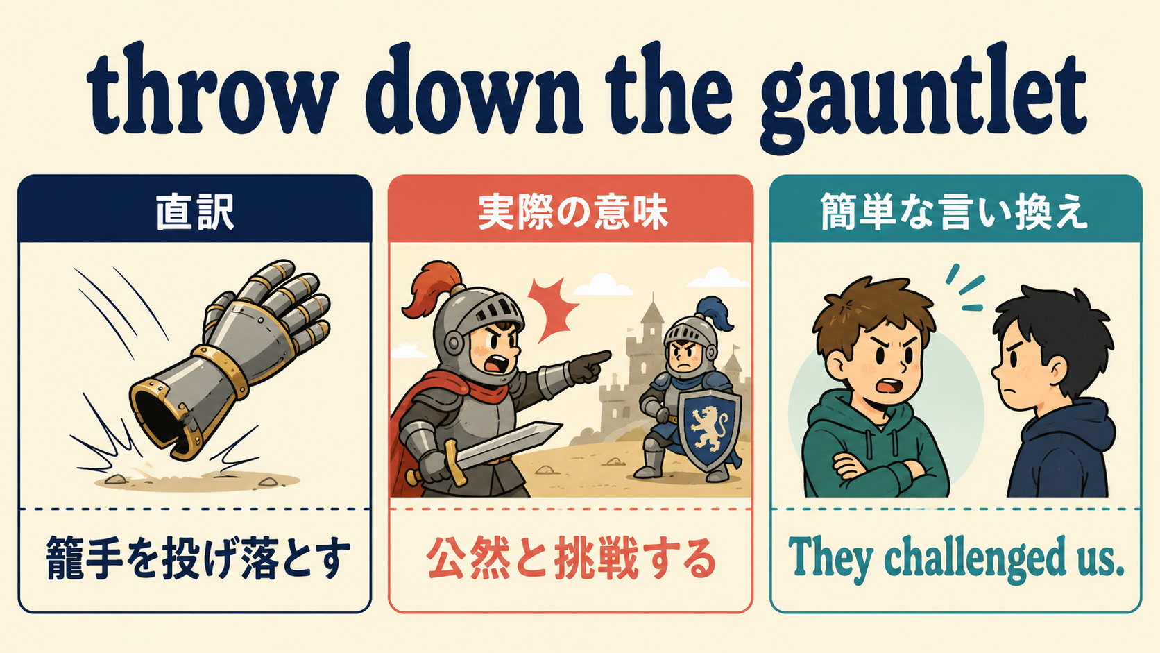 throw down the gauntletの直訳・実際の意味・簡単な言い換えを比較する図