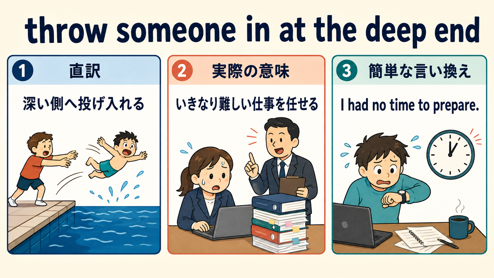 throw someone in at the deep endの直訳・実際の意味・簡単な言い換えを比較する図
