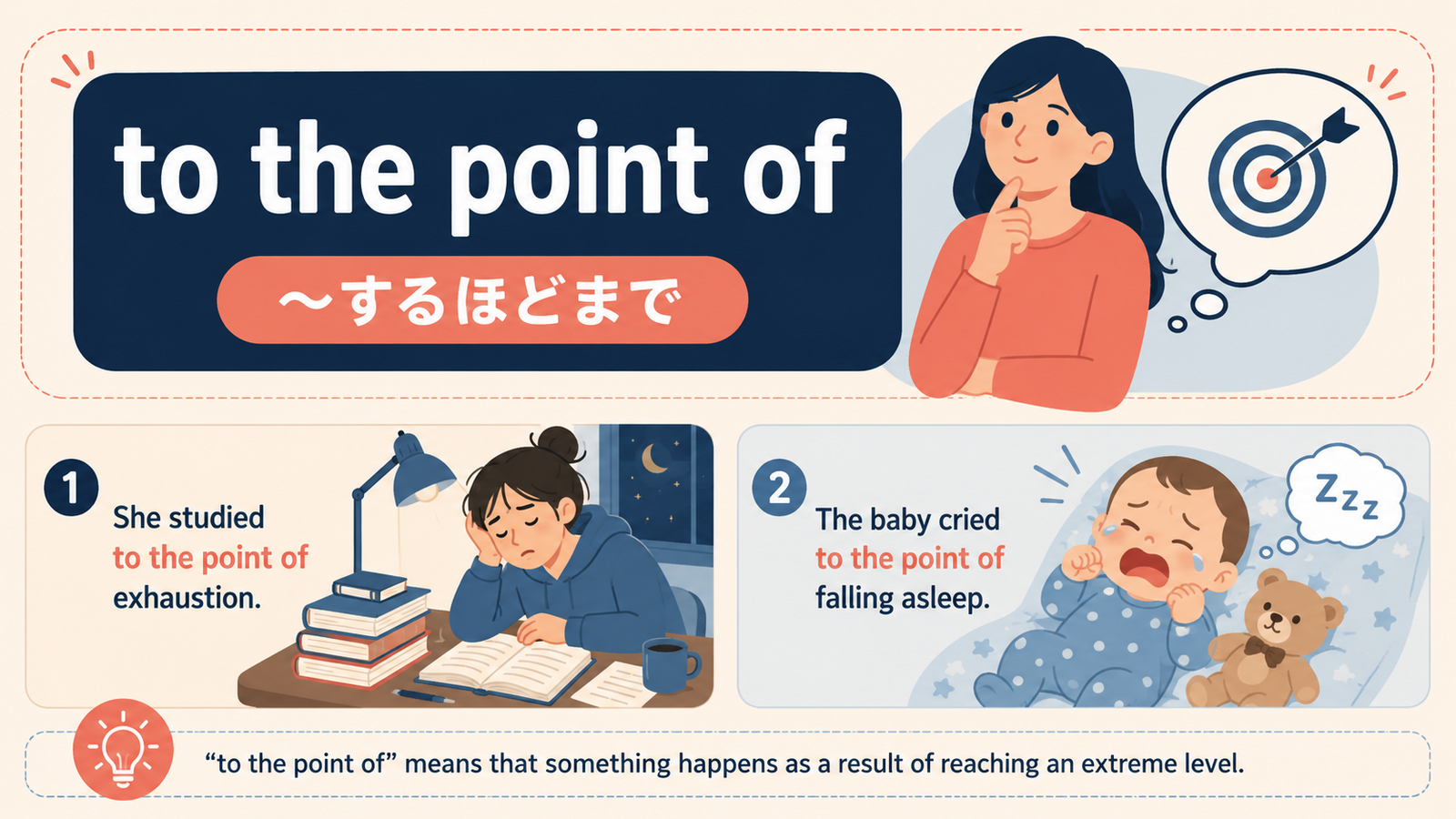 to the point ofのニュアンスを説明する記事内イラスト