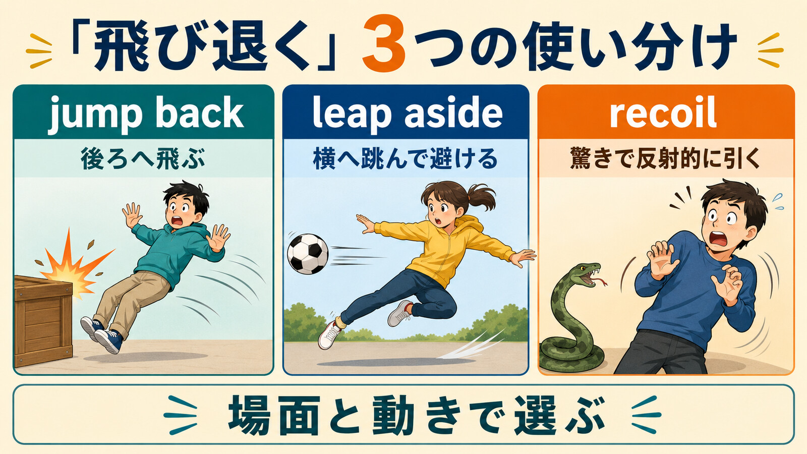 「飛び退く」を表す3つの英語表現の違いを示す比較イラスト