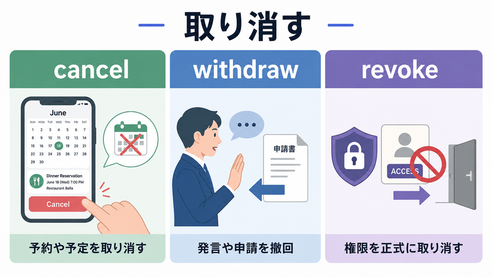 取り消すを表すcancel・withdraw・revokeの使い分け比較図
