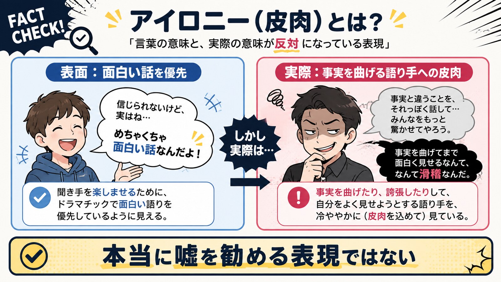 Never let the truth get in the way of a good storyのニュアンスと使い分けを示す解説図