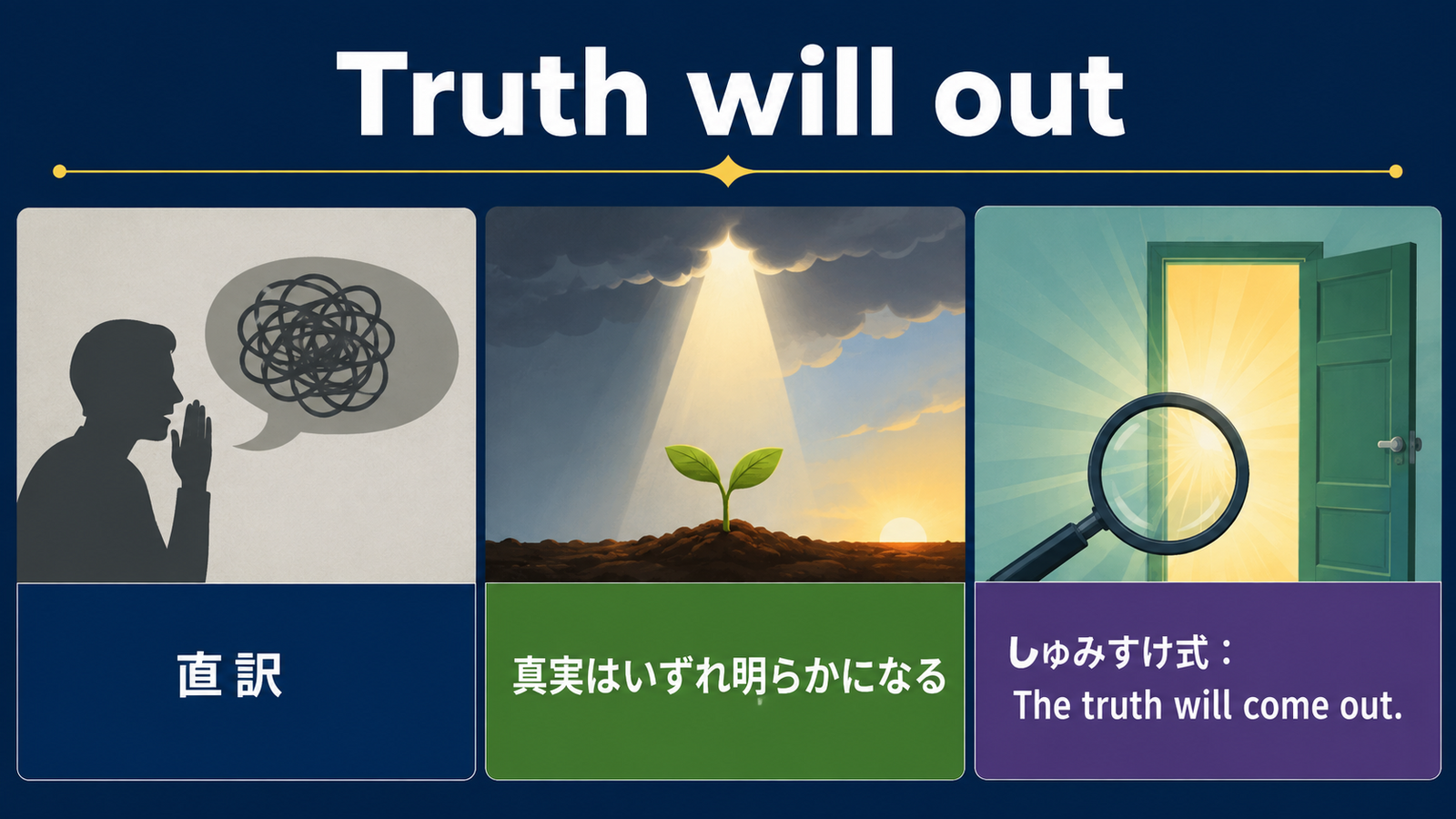 Truth will out の意味・使い方｜ニュアンスと例文を解説
