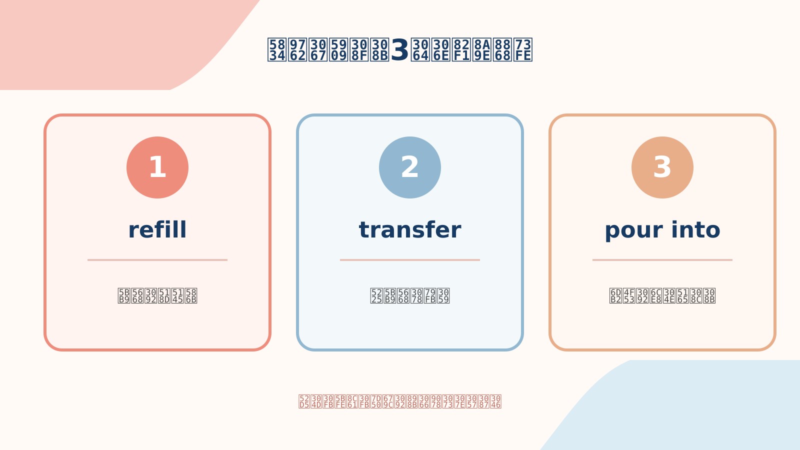 詰め替えるの英語表現refill・transfer・pour intoの使い分け比較図