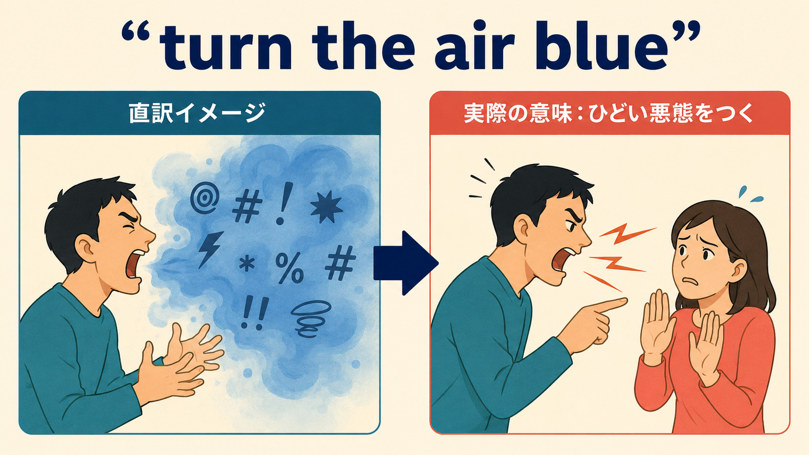 turn the air blueの直訳から実際の意味へつながるイメージ図