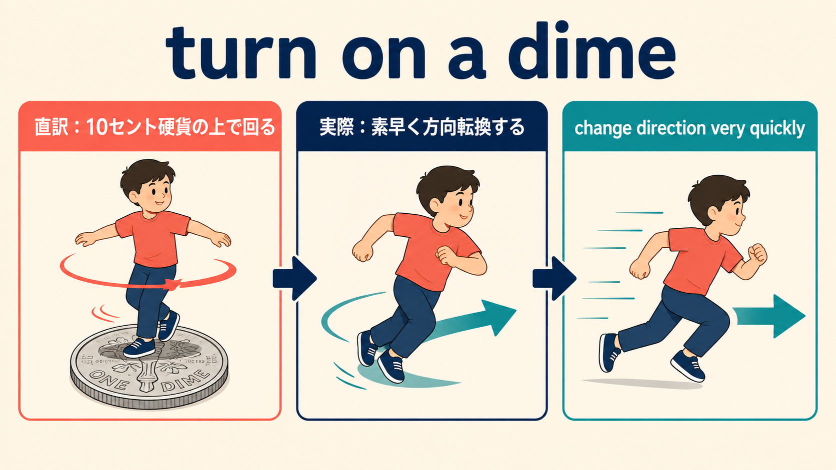 turn on a dimeの直訳・意味・簡単な言い換えを説明する教材イラスト