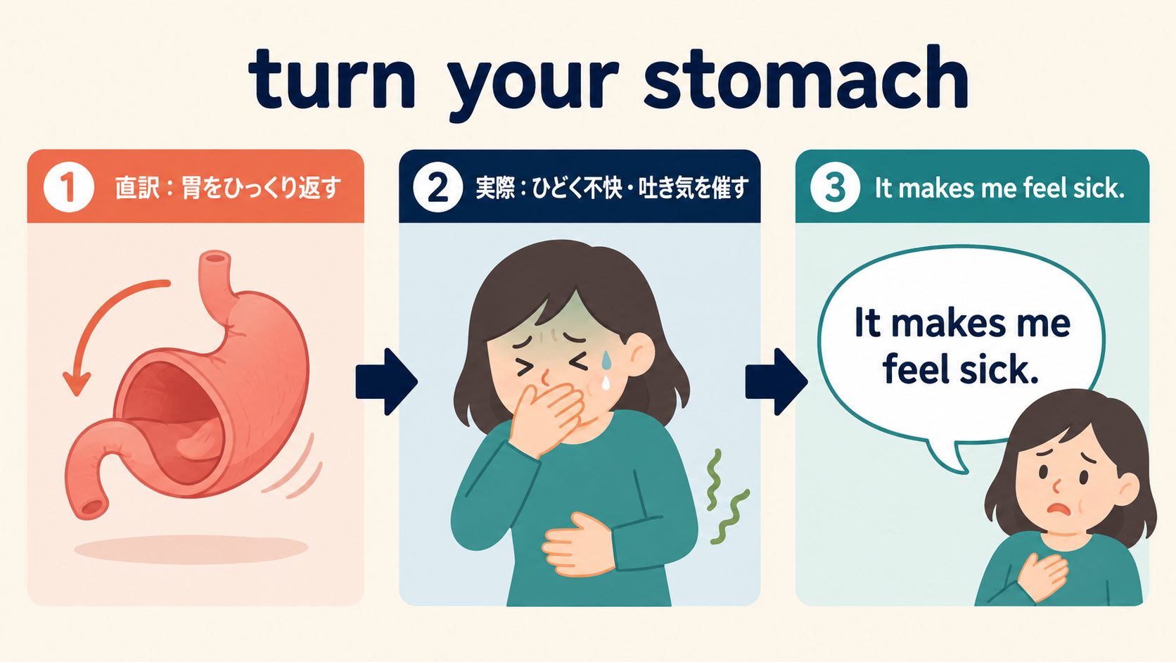 turn your stomachの直訳・意味・簡単な言い換えを説明する教材イラスト