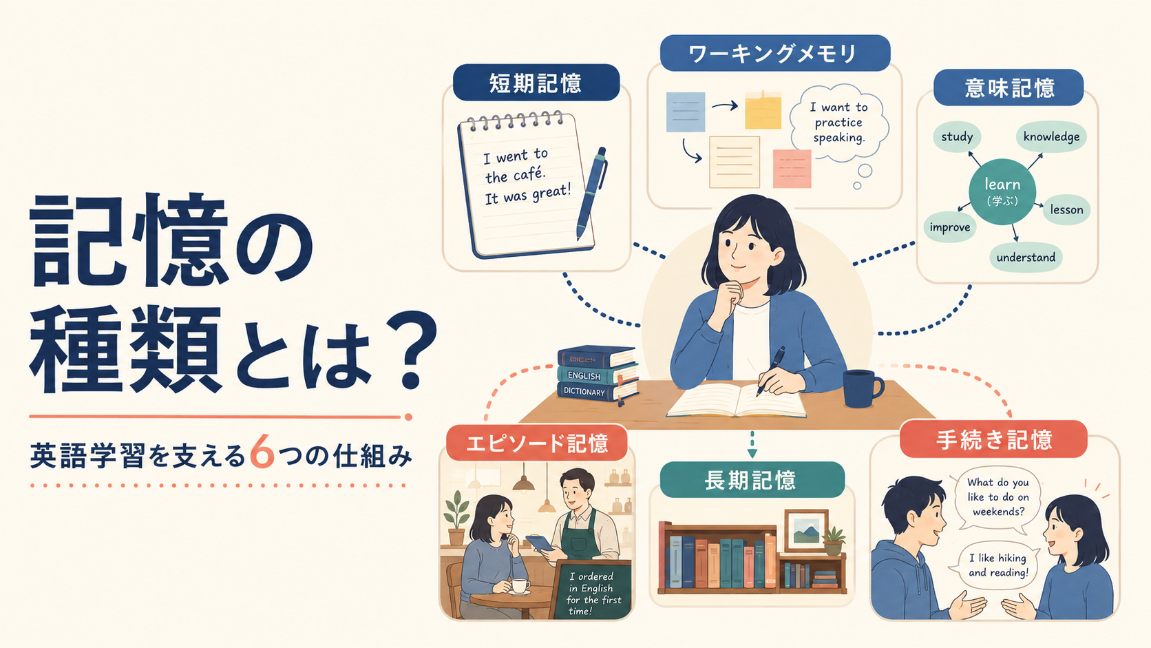 短期記憶・ワーキングメモリ・長期記憶・意味記憶・エピソード記憶・手続き記憶と英語学習の関係