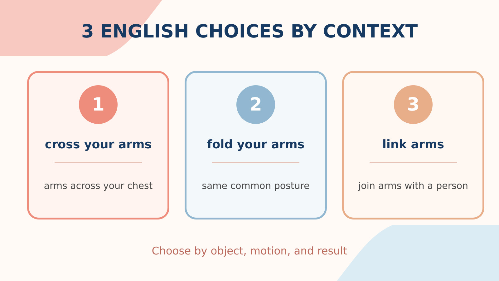 腕を組むの英語表現cross your arms・fold your arms・link armsの使い分け比較図