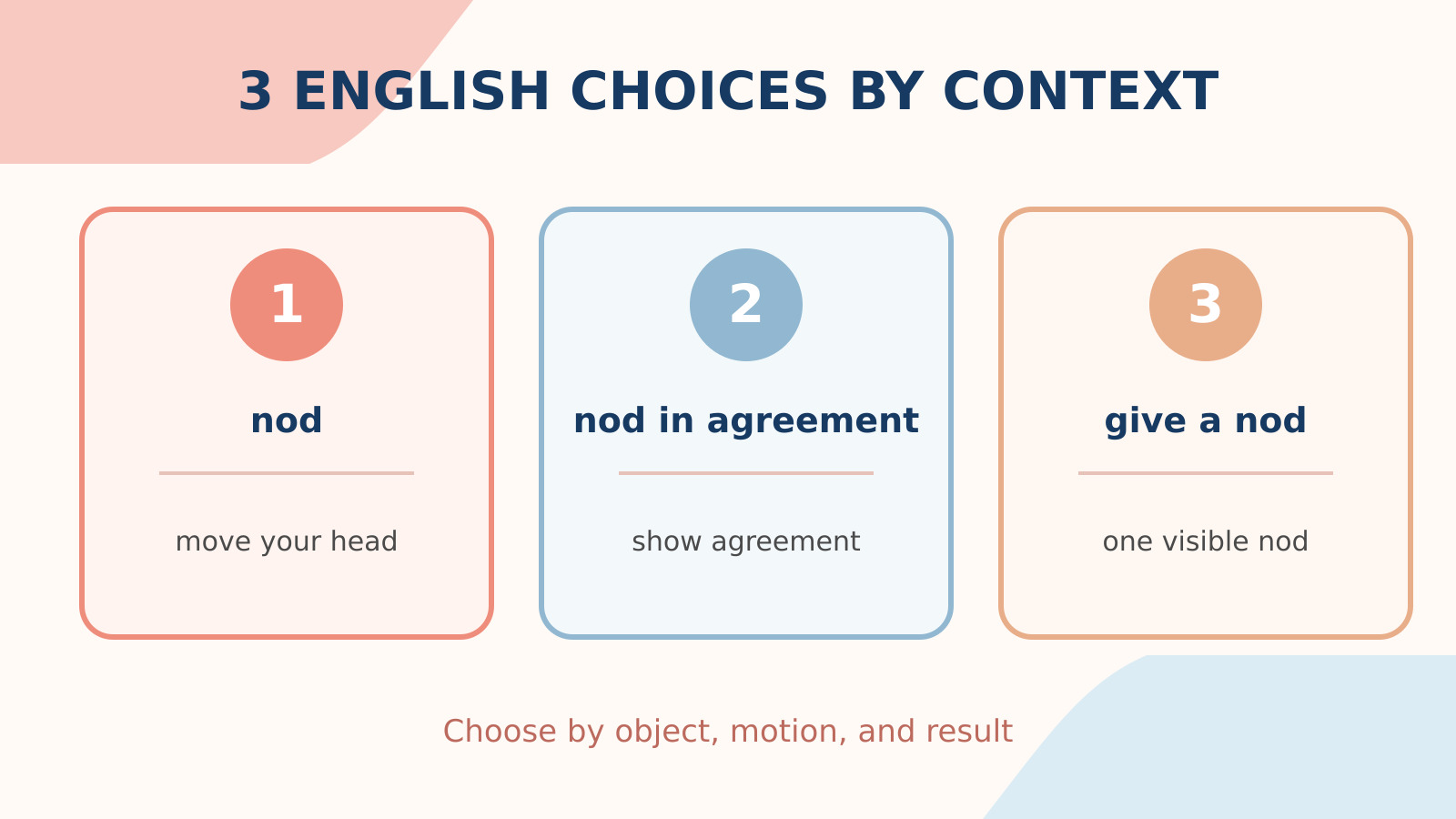 うなずくの英語表現nod・nod in agreement・give a nodの使い分け比較図
